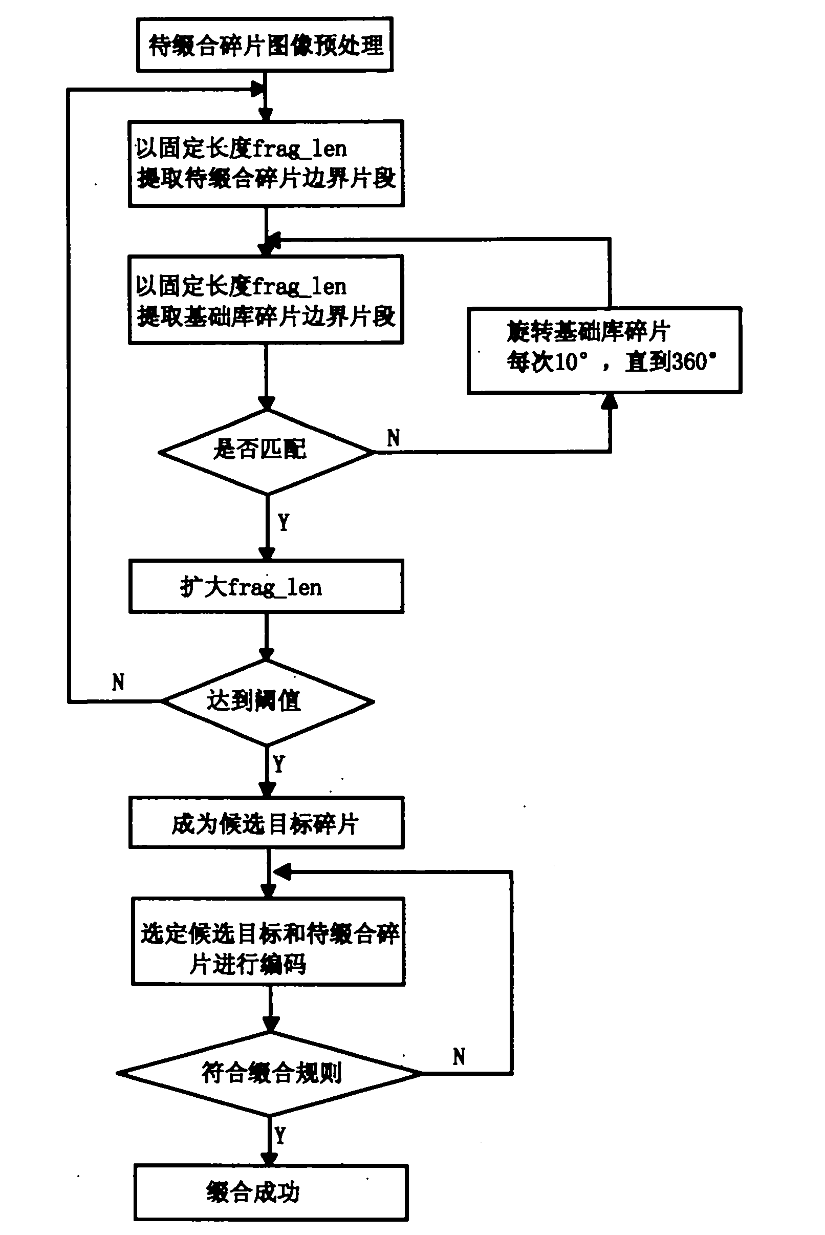 Tortoise shell fragment conjugating method based on image processing