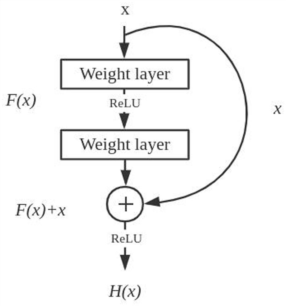 Radio frequency fingerprint identification method based on sample multi-view learning