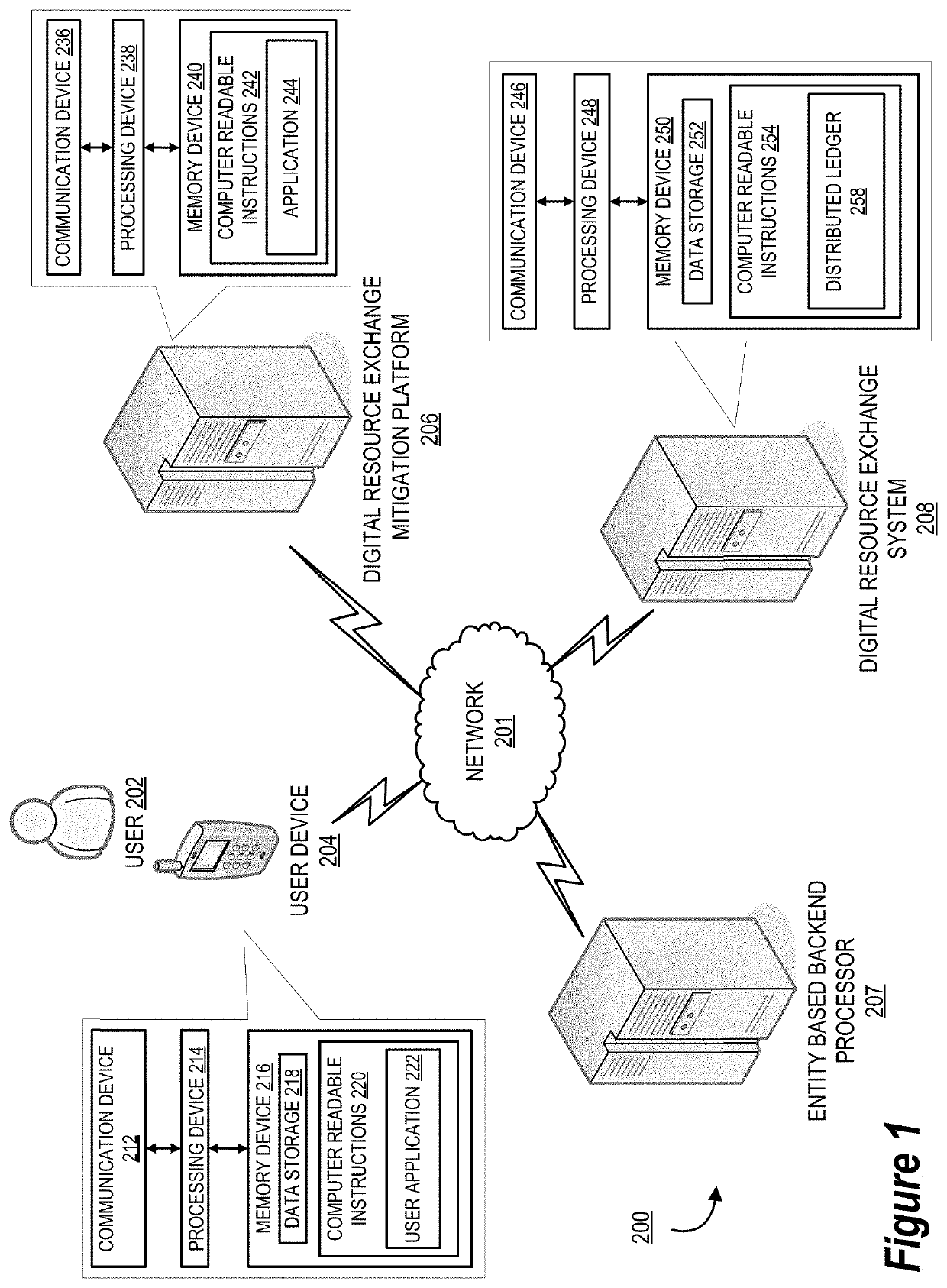 Specialty application electronic exchange mitigation platform