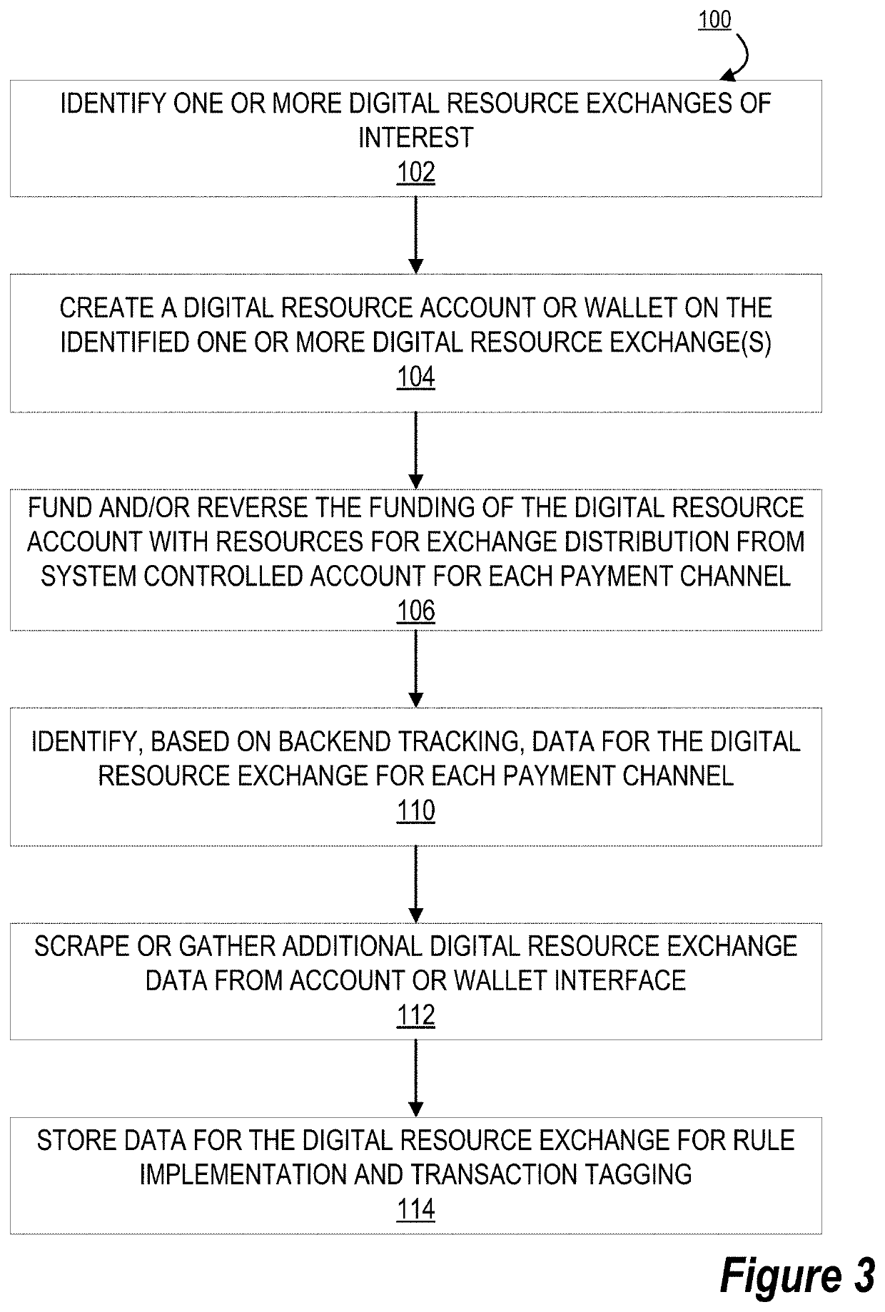 Specialty application electronic exchange mitigation platform