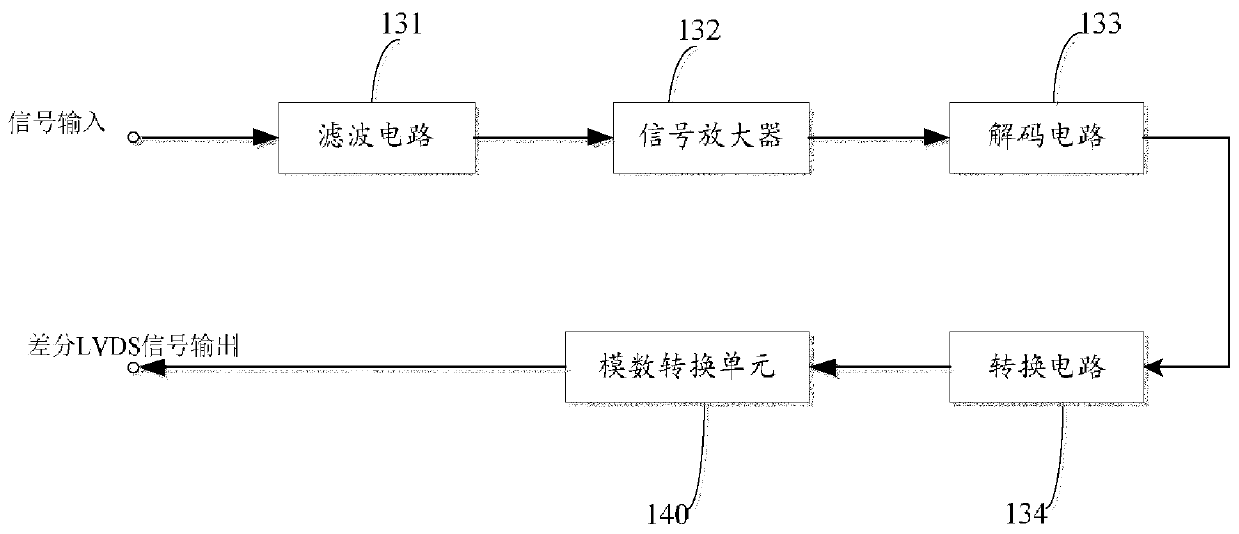 Medical consultation display system