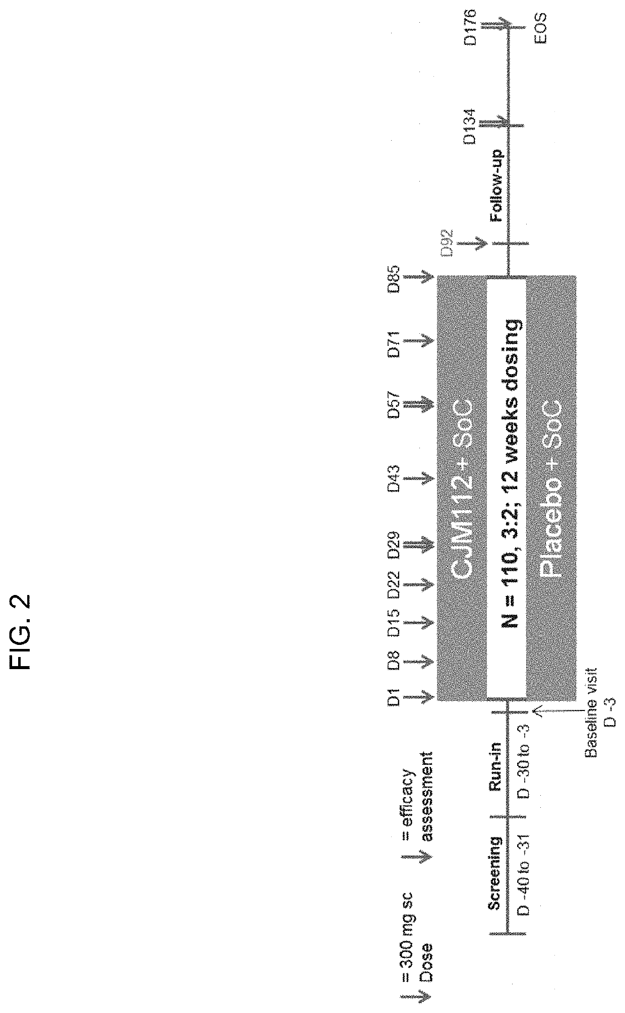 Methods of selectively treating asthma using IL-17 antagonists