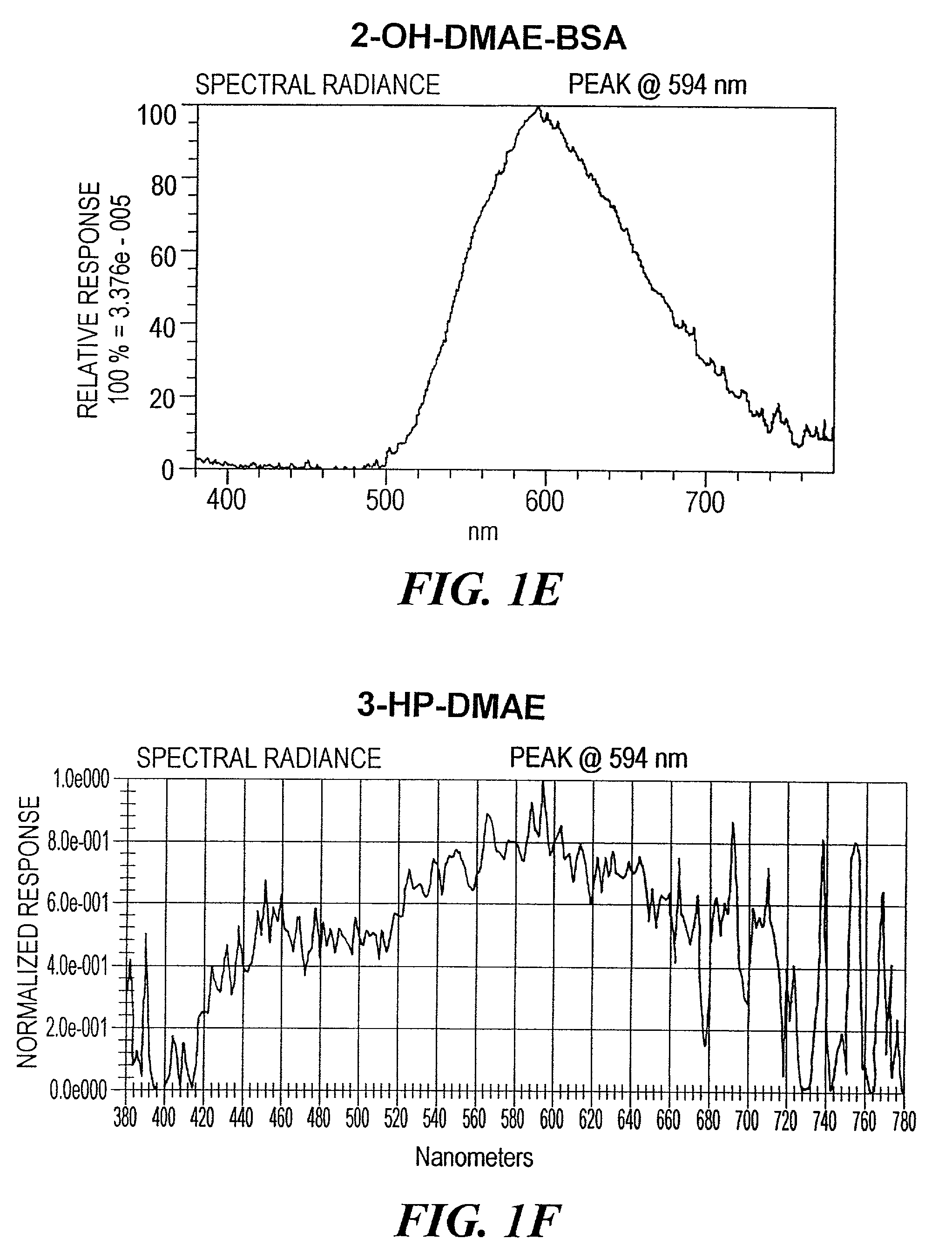 Near infrared chemiluminescent acridinium compounds and uses thereof