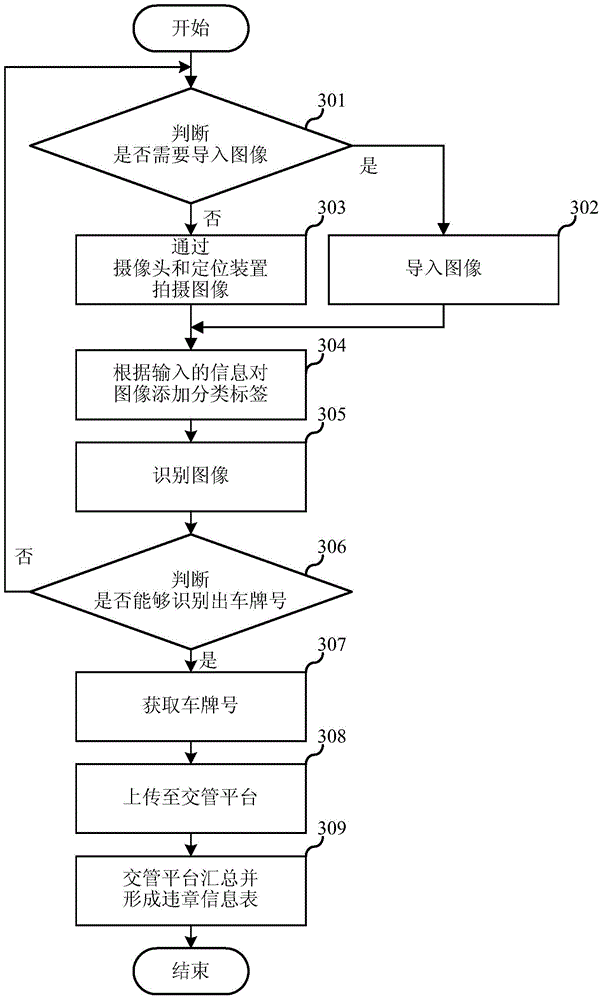 Intelligent terminal as well as traffic violation monitoring method and system thereof