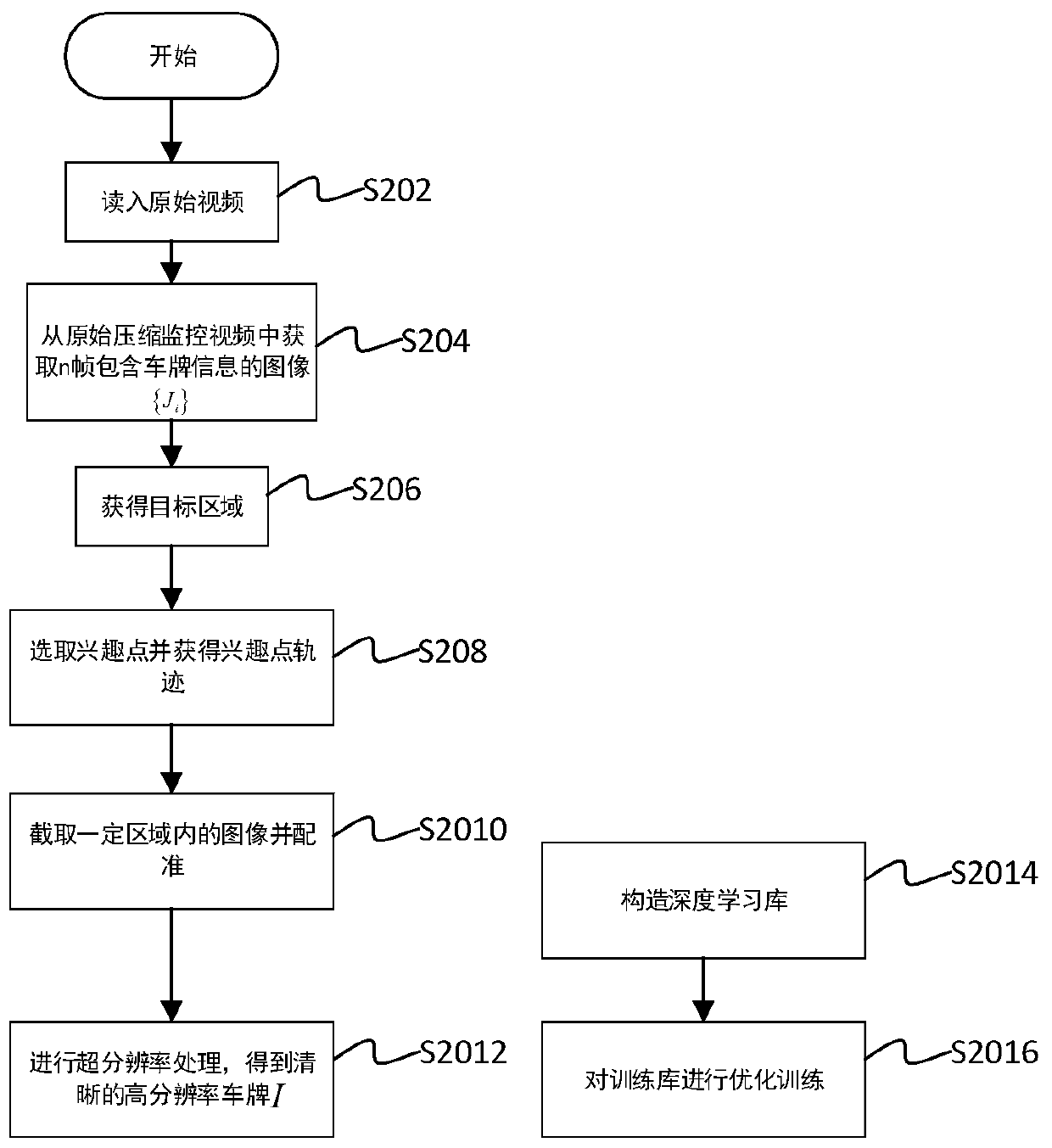 A license plate super-resolution processing method and system based on deep learning