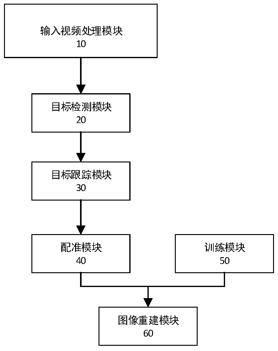 A license plate super-resolution processing method and system based on deep learning