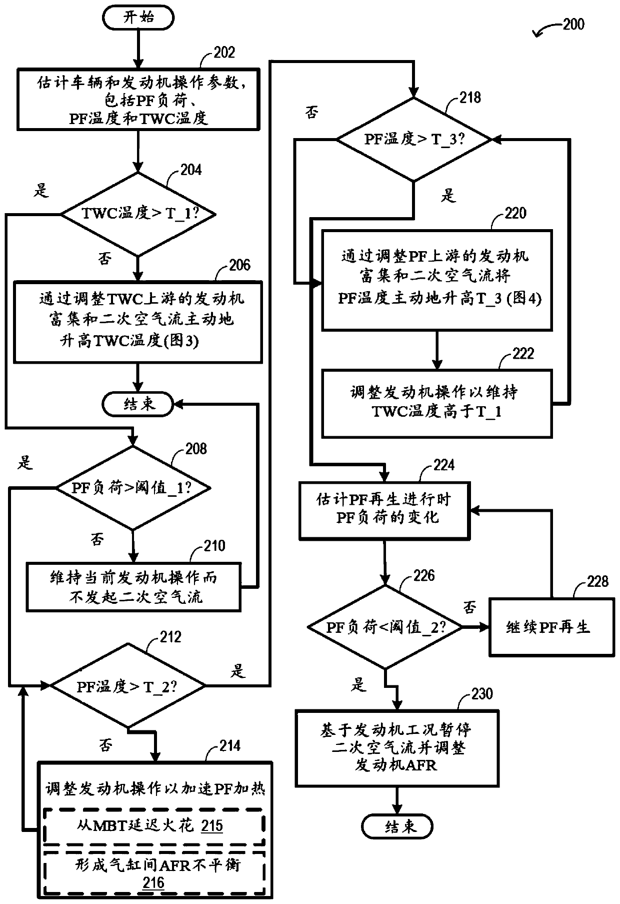 Method and system for particulate filter regeneration