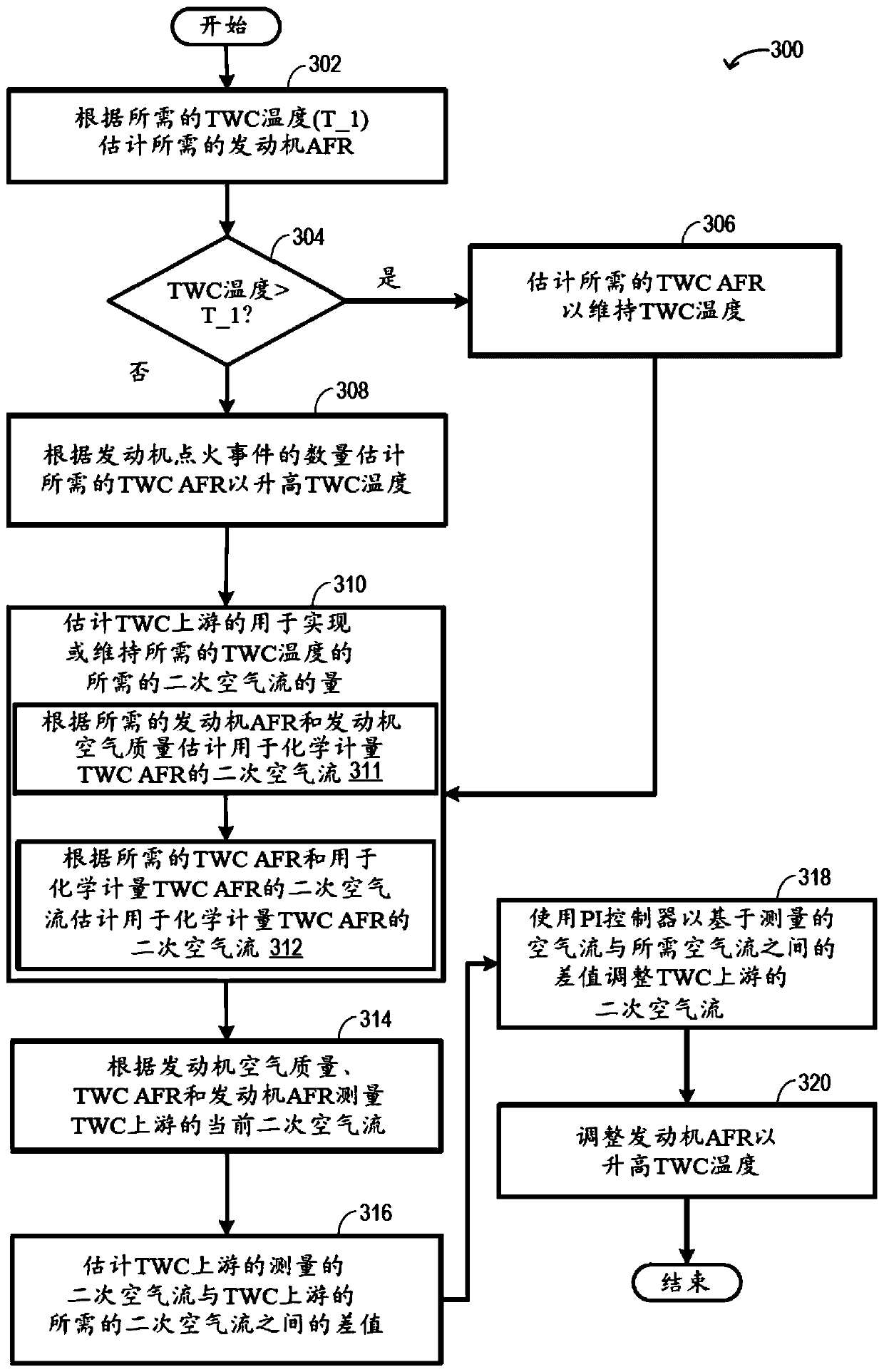 Method and system for particulate filter regeneration