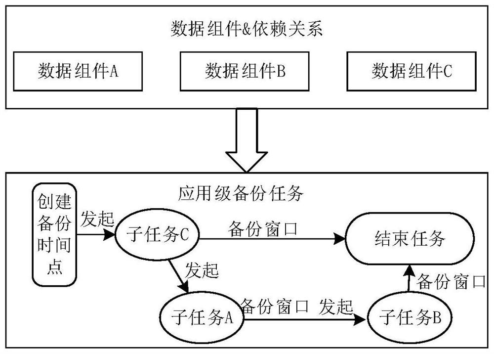 Data protection method, device, medium and system for guaranteeing application consistency