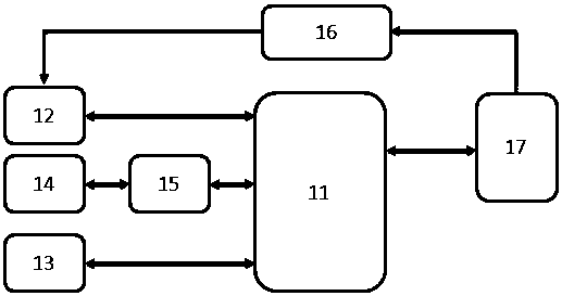 An executive function evaluation and training system for children with autism spectrum disorder