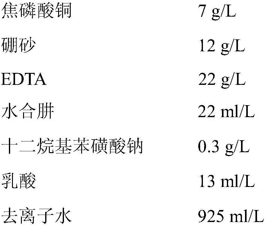 Plating solution for neodymium-iron-boron product direct copper plating, preparation method and plating method