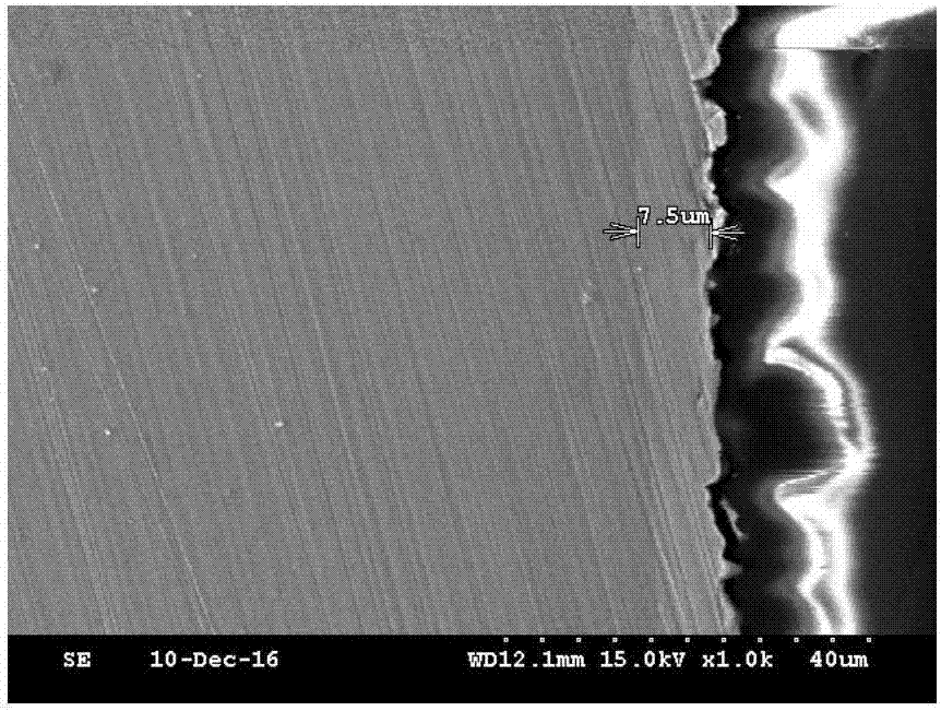 Plating solution for neodymium-iron-boron product direct copper plating, preparation method and plating method