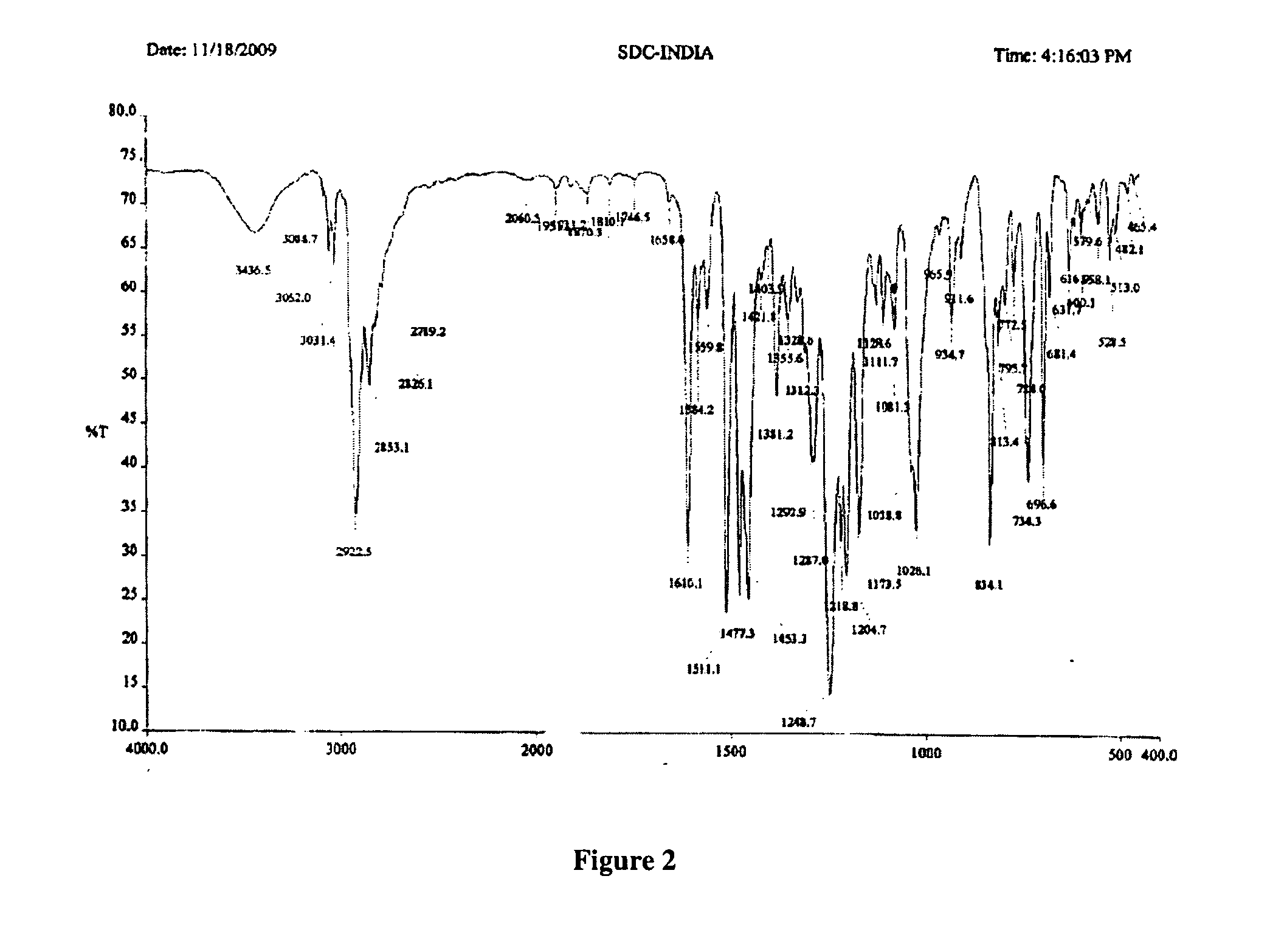 Processes for the synthesis of bazedoxifene acetate and intermediates thereof