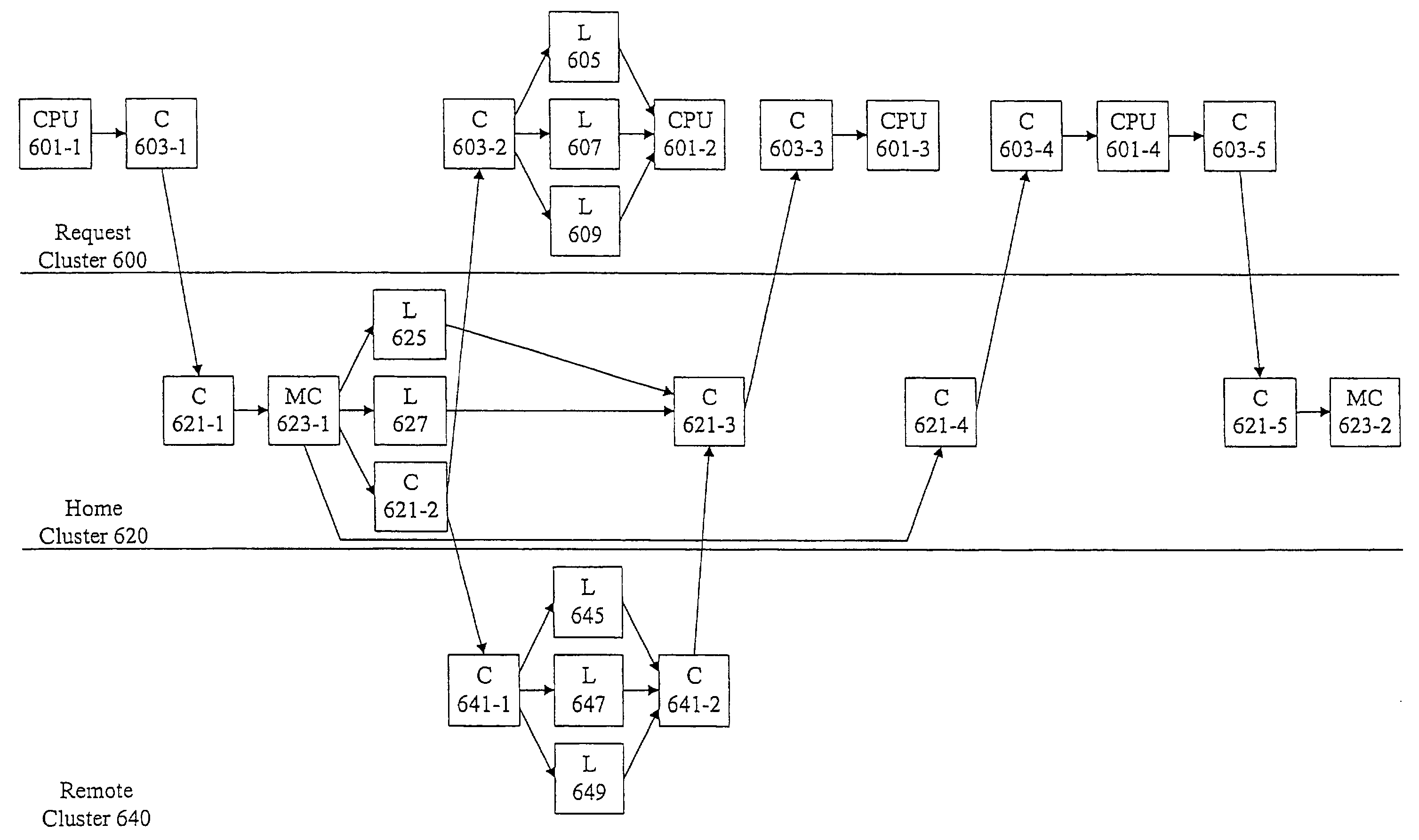 Methods and apparatus for multiple cluster locking