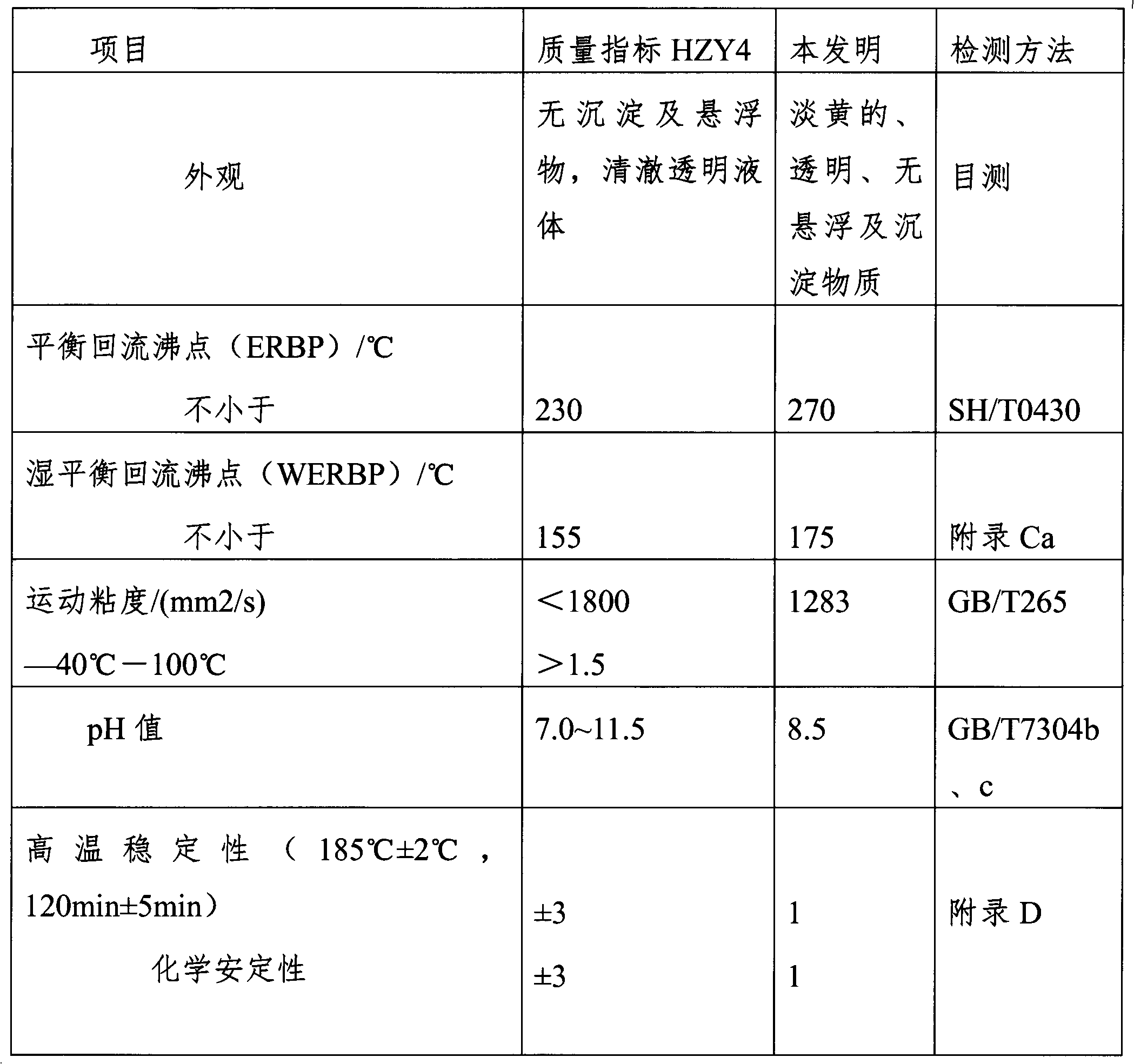 Preparation method for high-grade borate type brake fluid