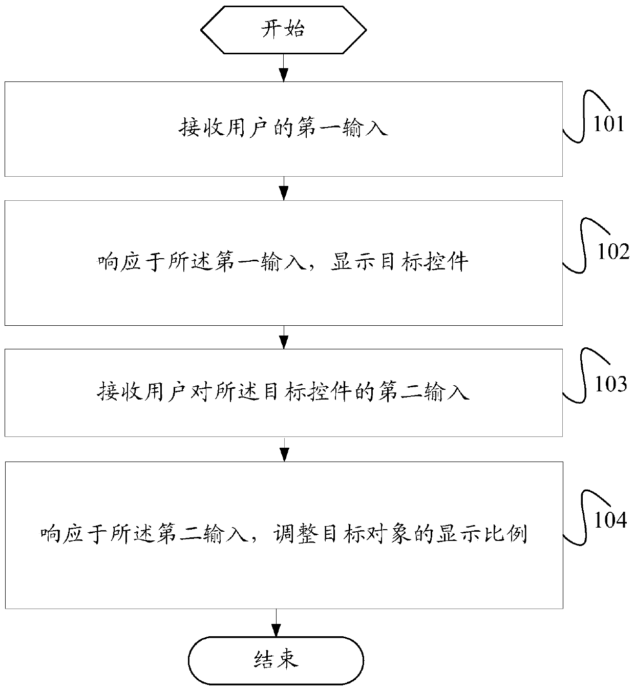 Object display adjustment method and terminal