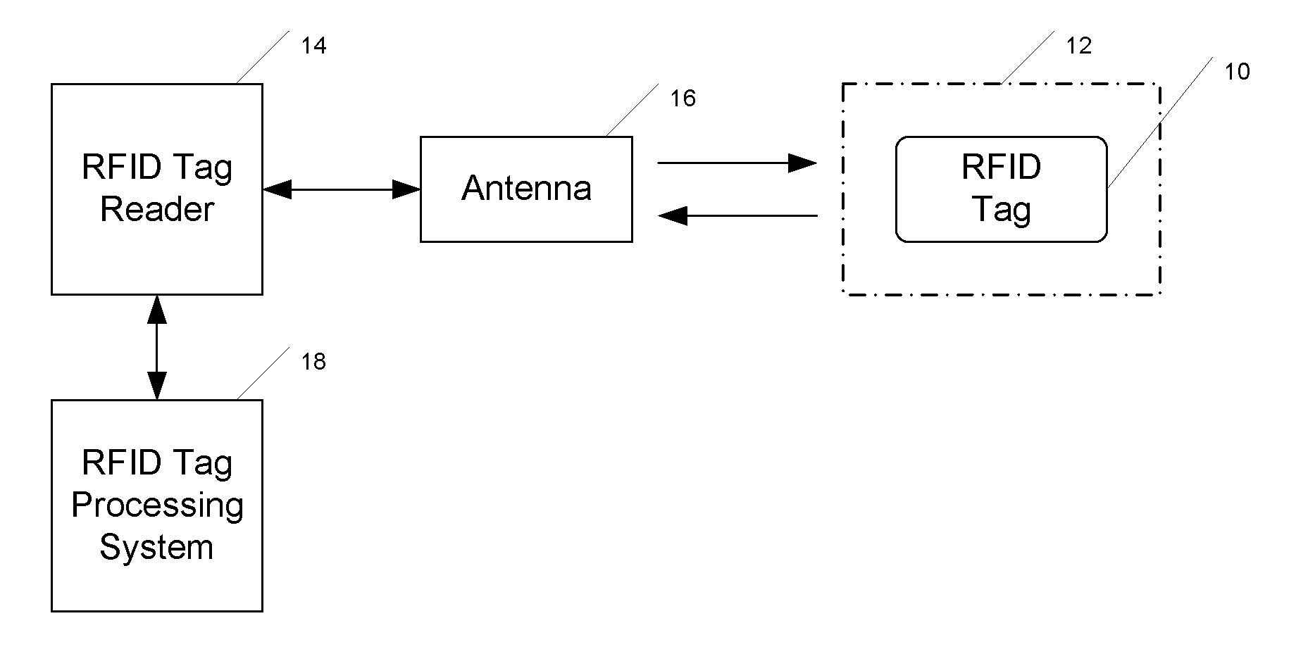 RFID tag with user-controlled kill mechanism