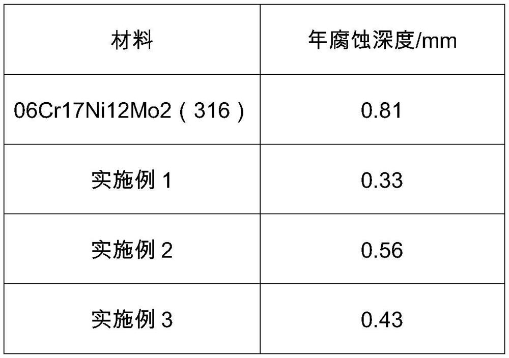 High-chromium acid-resistant cast iron material as well as preparation method and application thereof