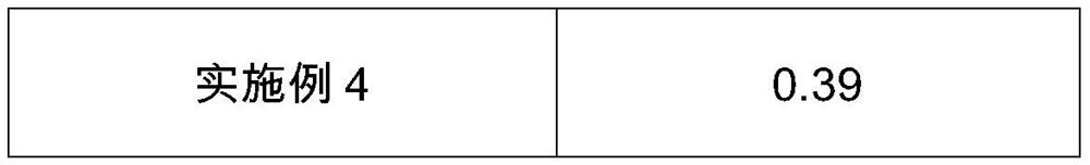 High-chromium acid-resistant cast iron material as well as preparation method and application thereof