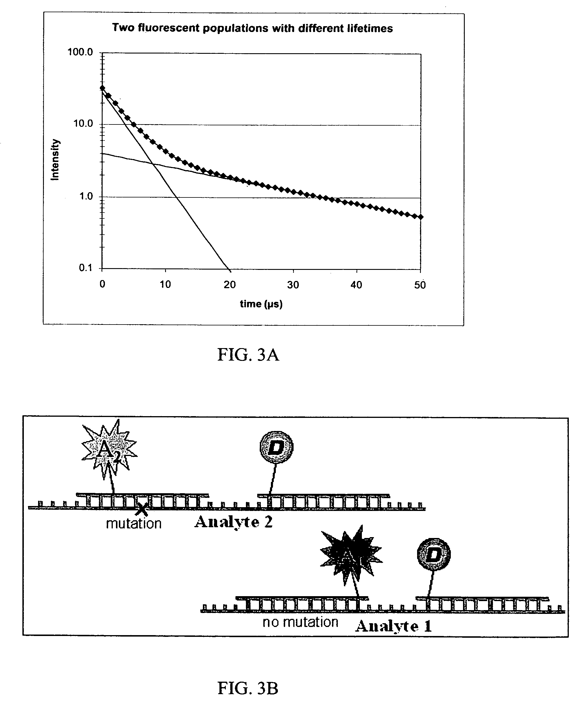 Homogeneous time-resolved energy transfer assay