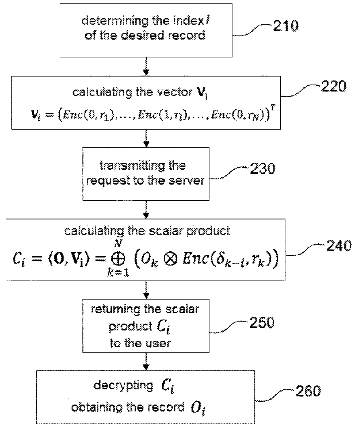 Method for confidentially querying a location-based service by homomorphing cryptography