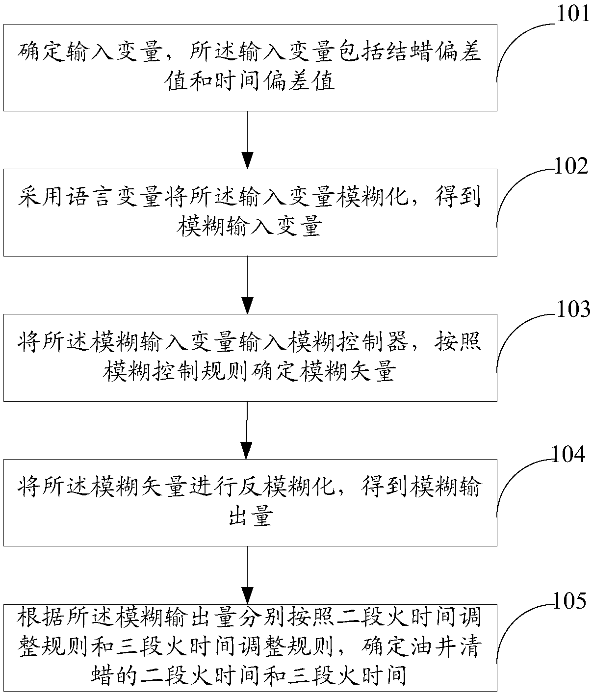 Fuzzy control-based oil well paraffin removal method