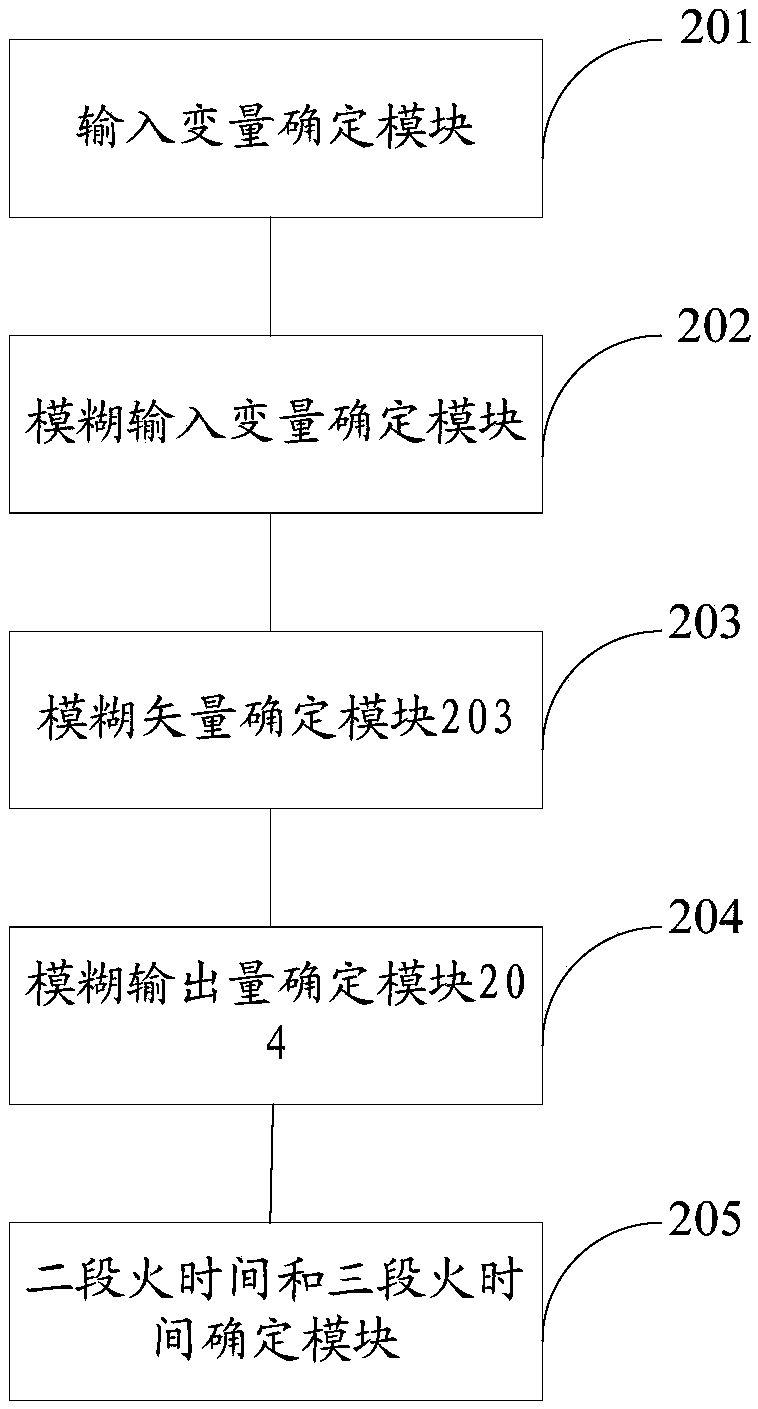 Fuzzy control-based oil well paraffin removal method