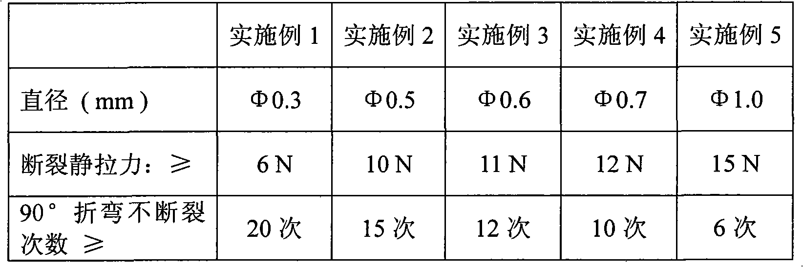 Non-operative adhesive agent