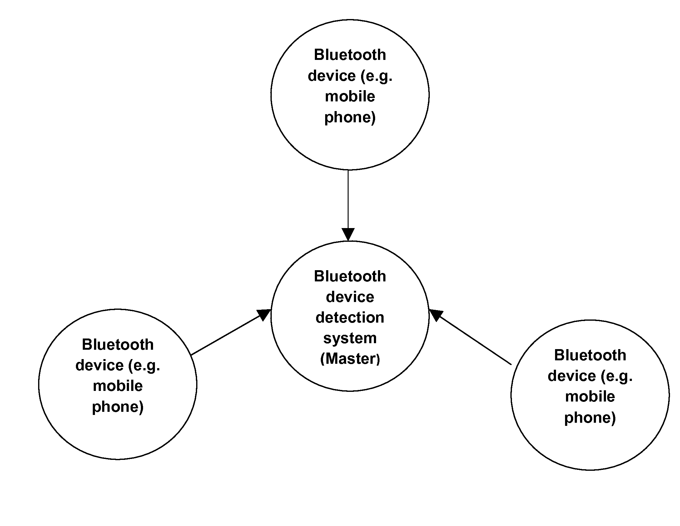 Customized bluetooth enabled identification device