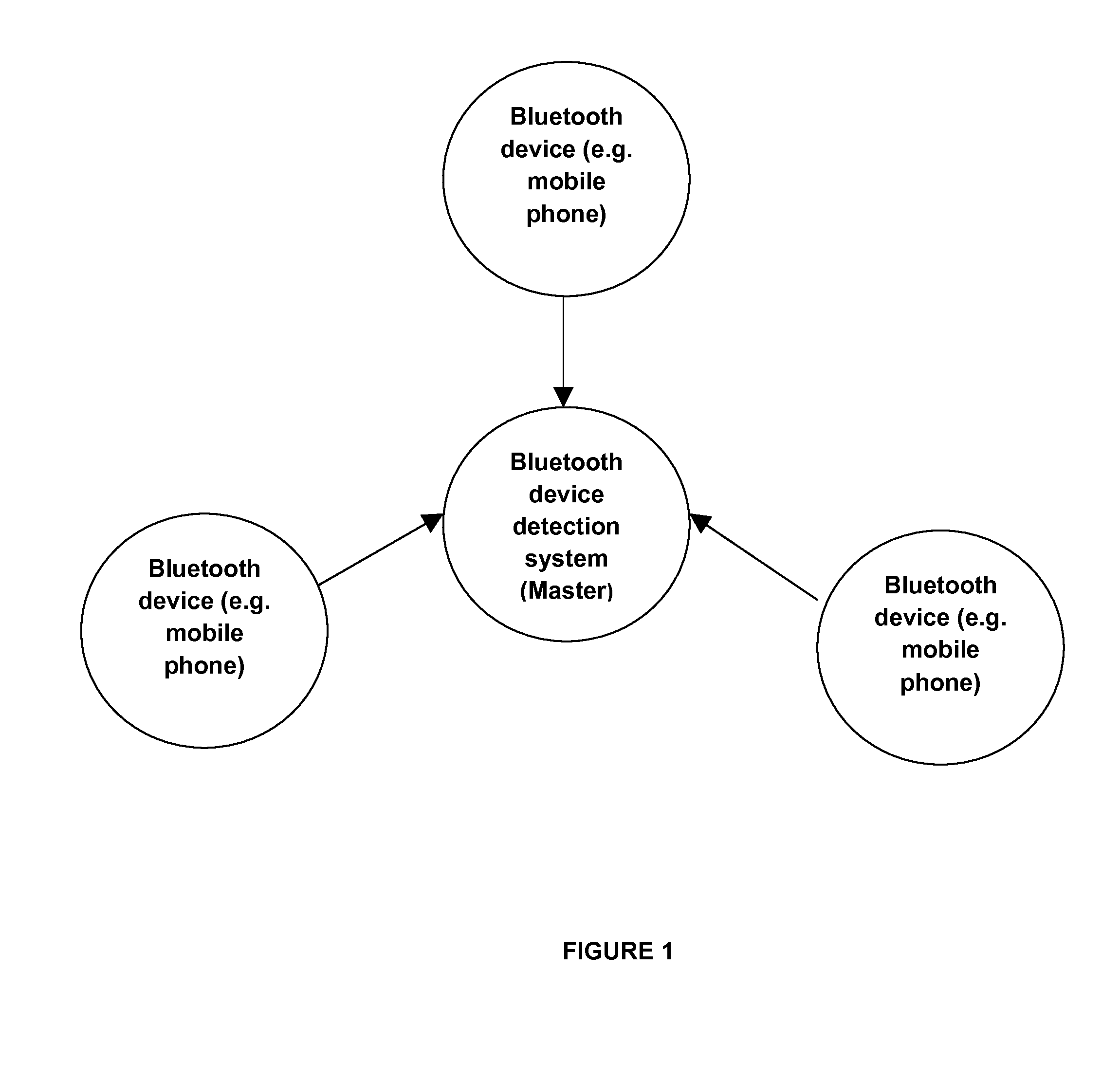 Customized bluetooth enabled identification device