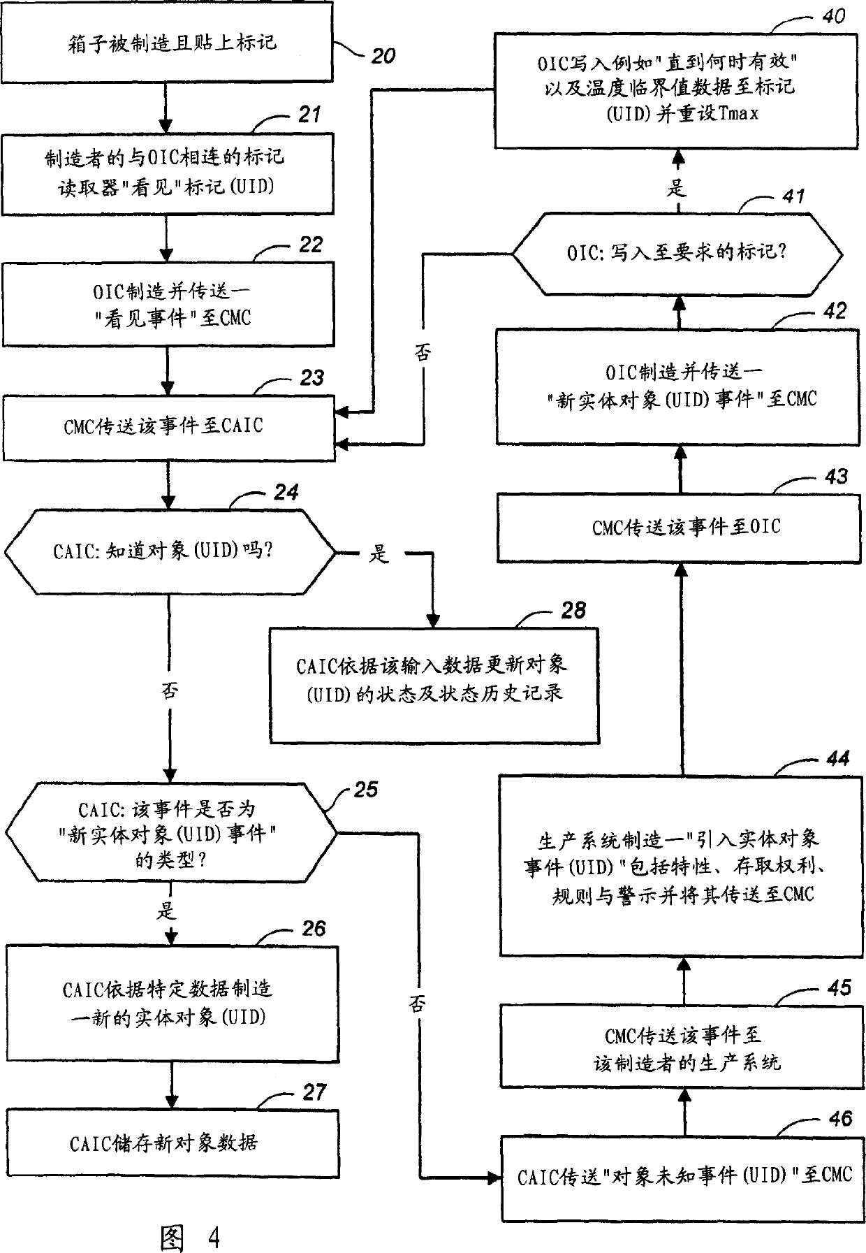 Context-aware and real-time item tracking system architecture and scenarios