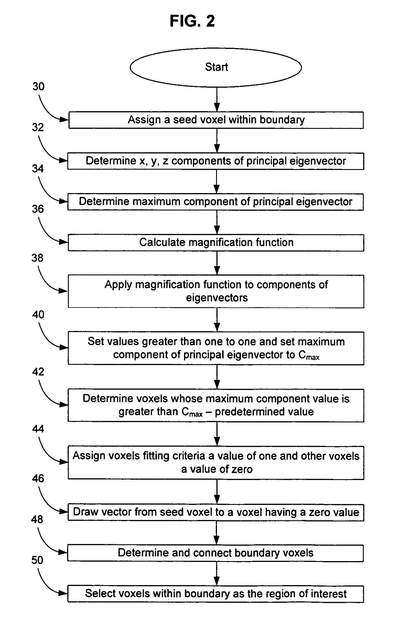 Reproducible objective quantification method to segment white matter structures