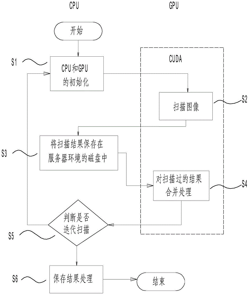 A Fast Recognition Method of Connected Domain Labels in Binary Images