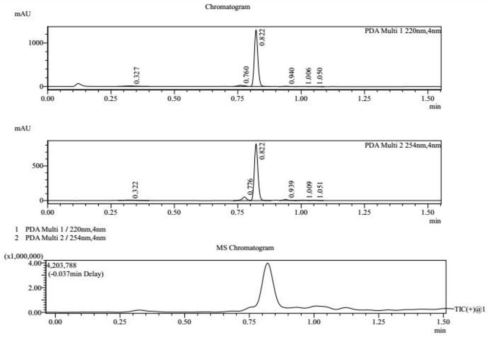 Carboxy-dii compound and its preparation method and application