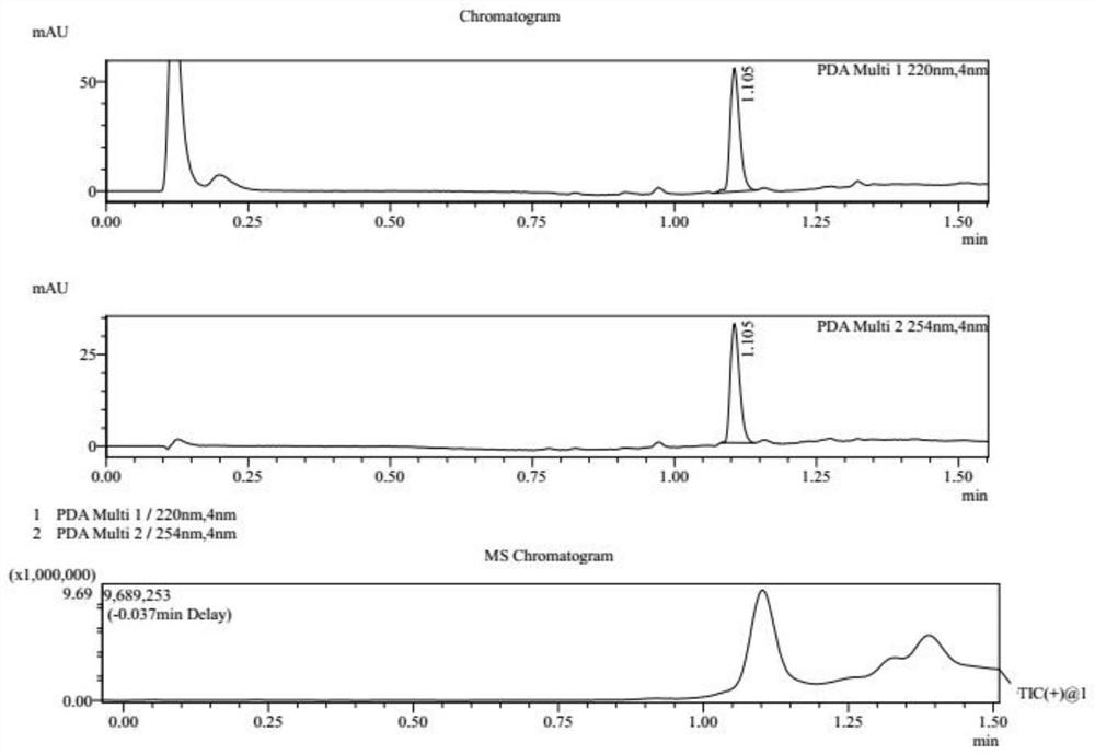 Carboxy-dii compound and its preparation method and application