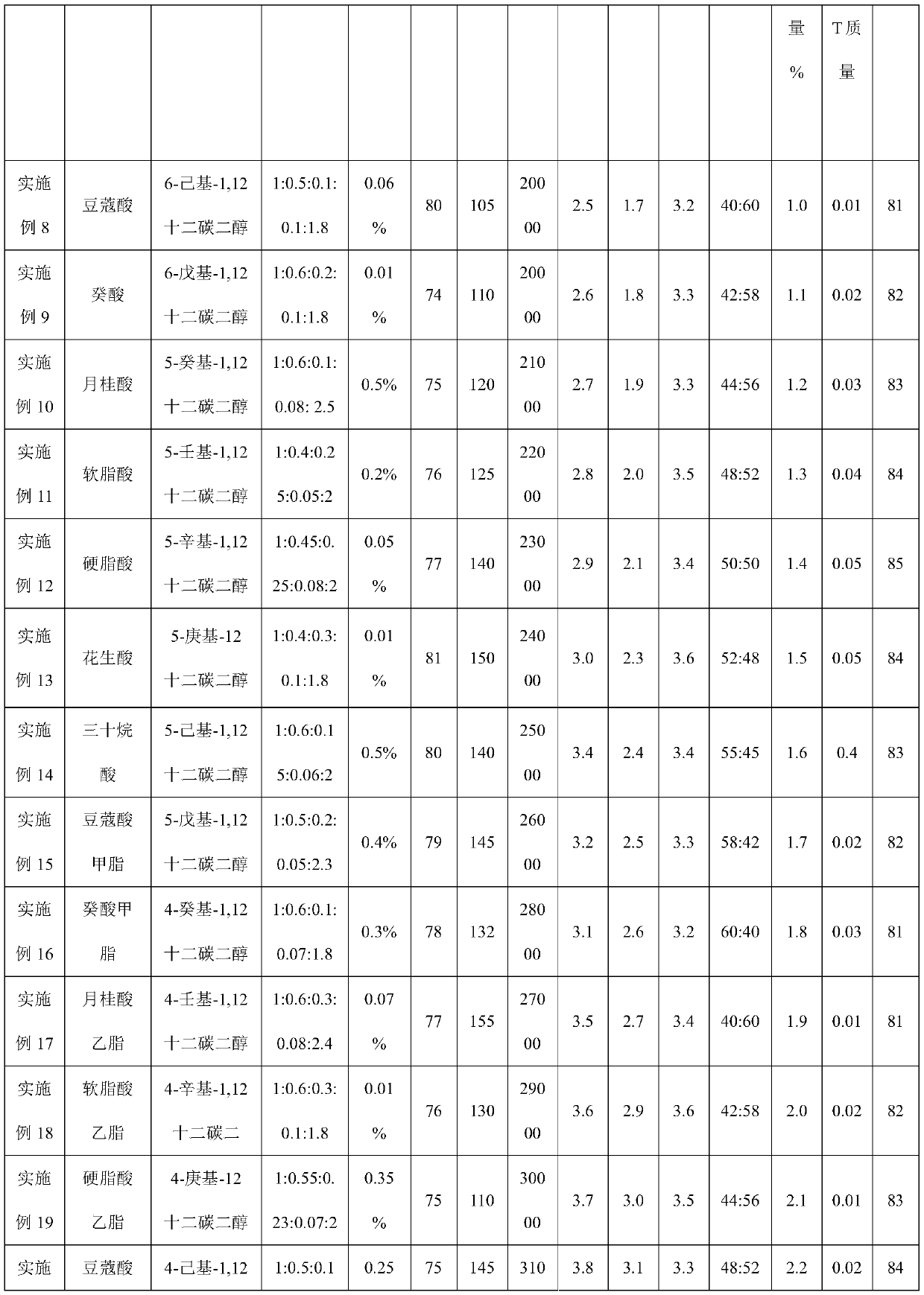 A kind of colored low melting point polyester fiber and its preparation method