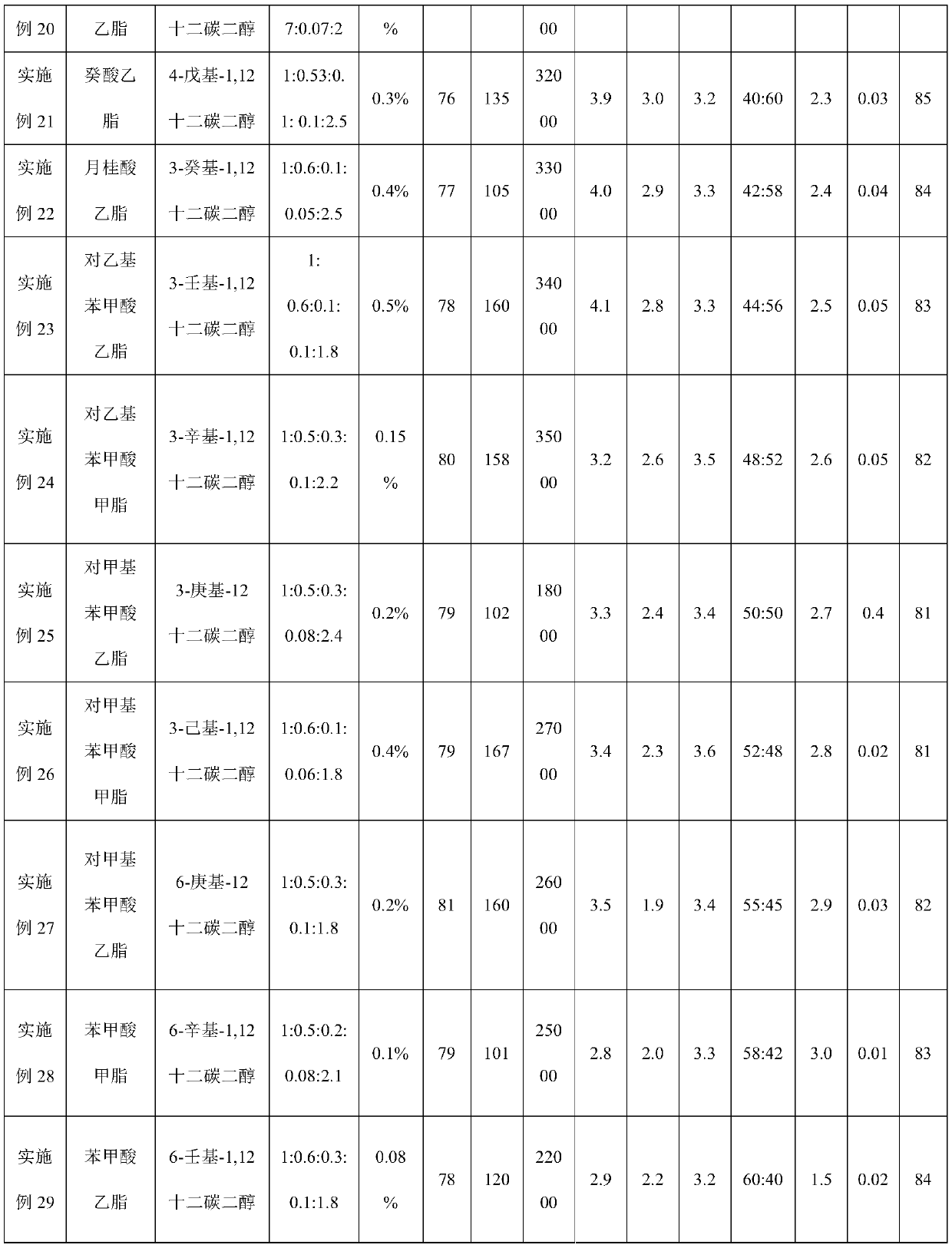 A kind of colored low melting point polyester fiber and its preparation method