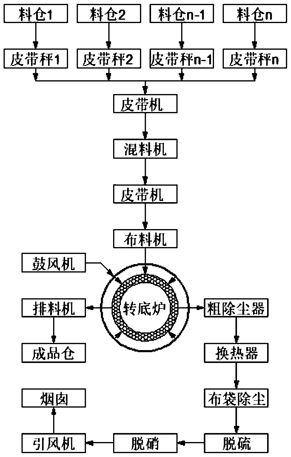 Method for directly reducing materials by using rotary hearth furnace