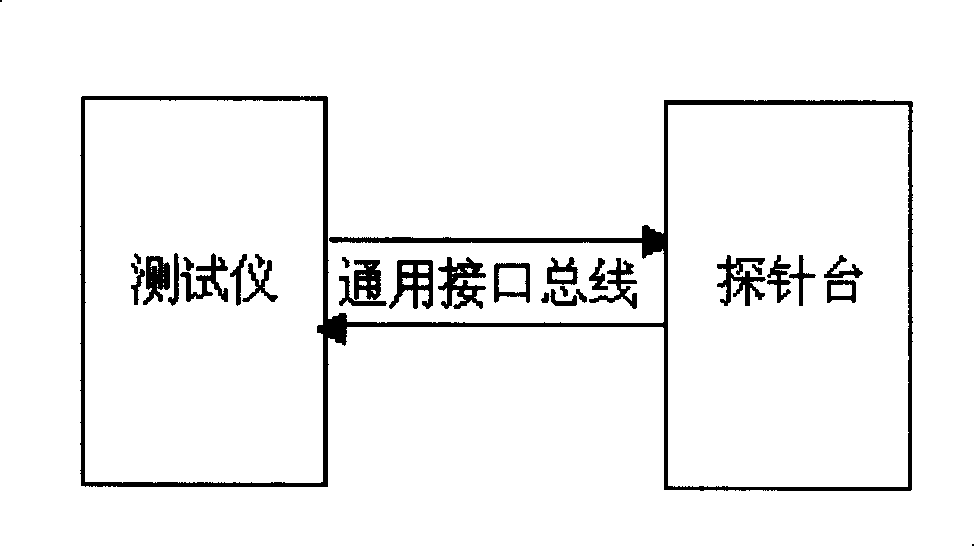 System and method for testing NVM chip