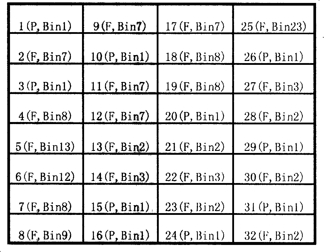 System and method for testing NVM chip