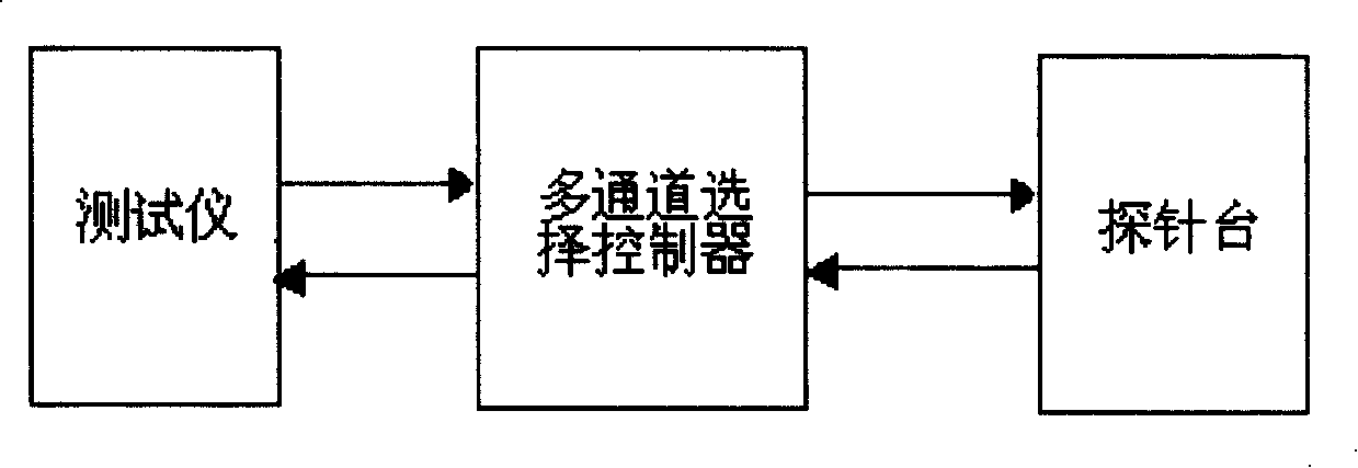 System and method for testing NVM chip