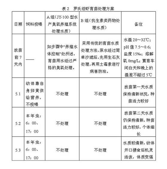 Method for cultivating macrobrachium rosenbergii offspring seed by using aquatic ozone culture system