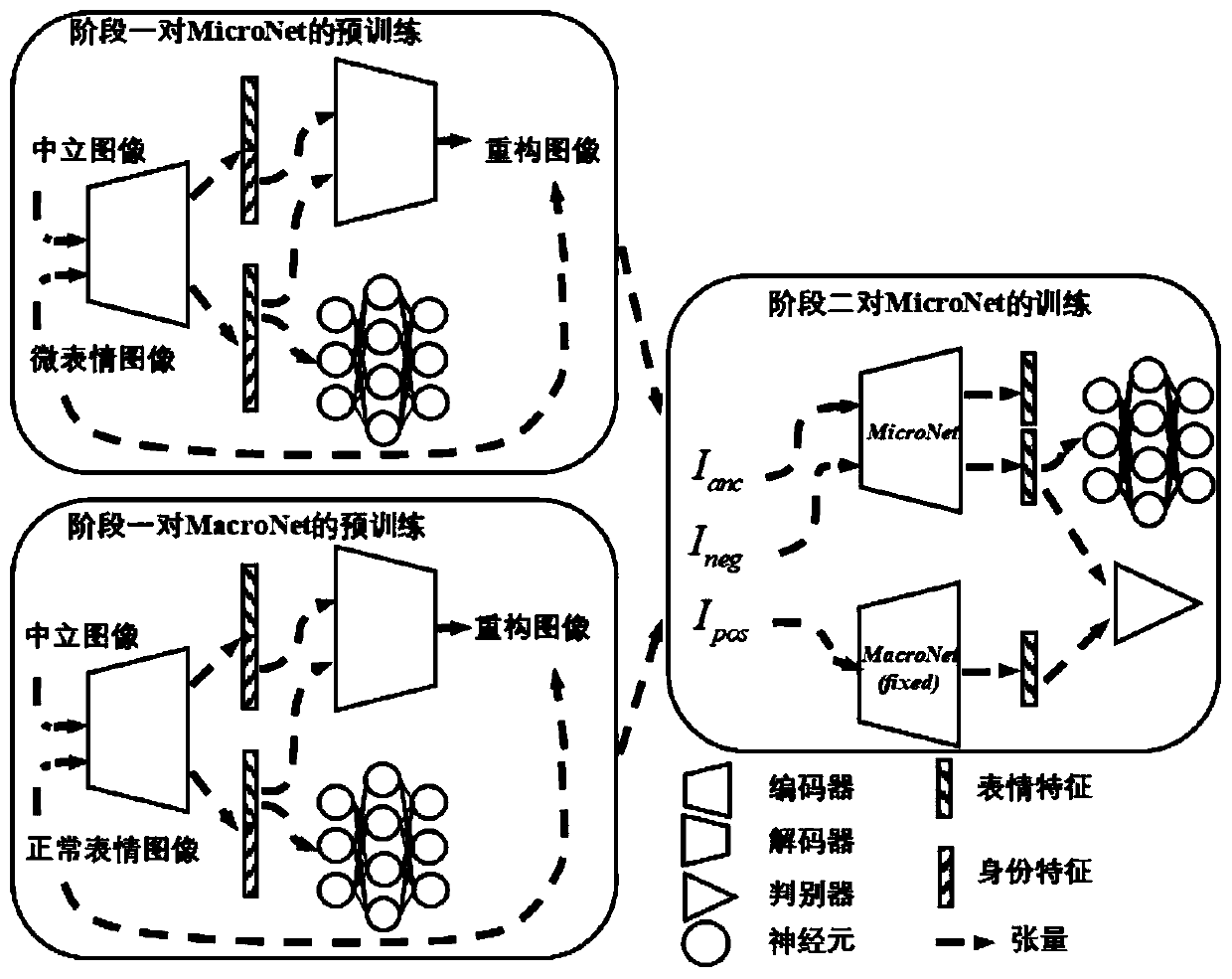 Micro-expression recognition method based on normal expression assistance