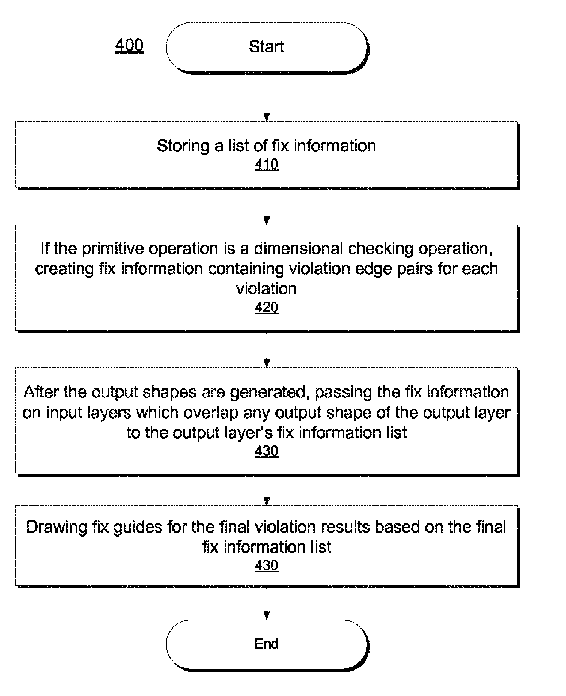 System and methods for handling verification errors