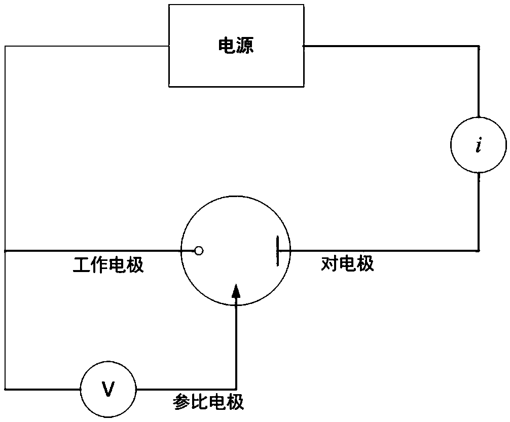 Measurement and analysis device applicable to electrochemical systems with different impedances