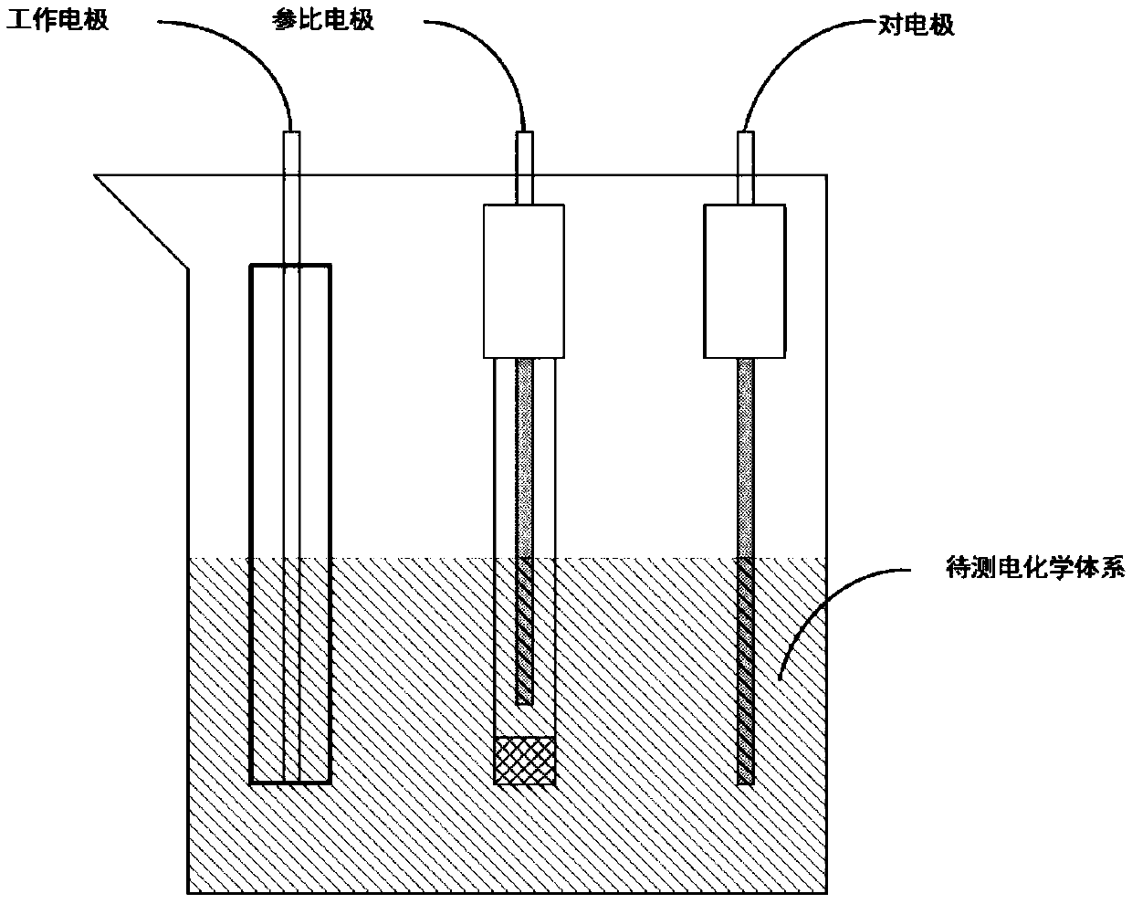 Measurement and analysis device applicable to electrochemical systems with different impedances