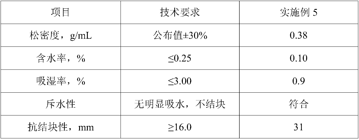 ABC ultra-fine dry powder extinguishing agent