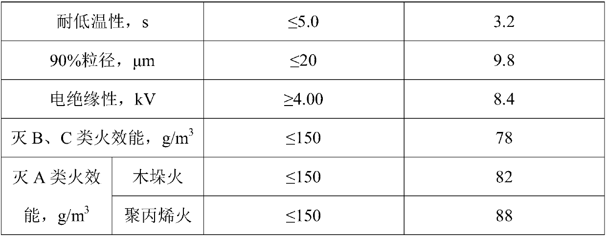 ABC ultra-fine dry powder extinguishing agent