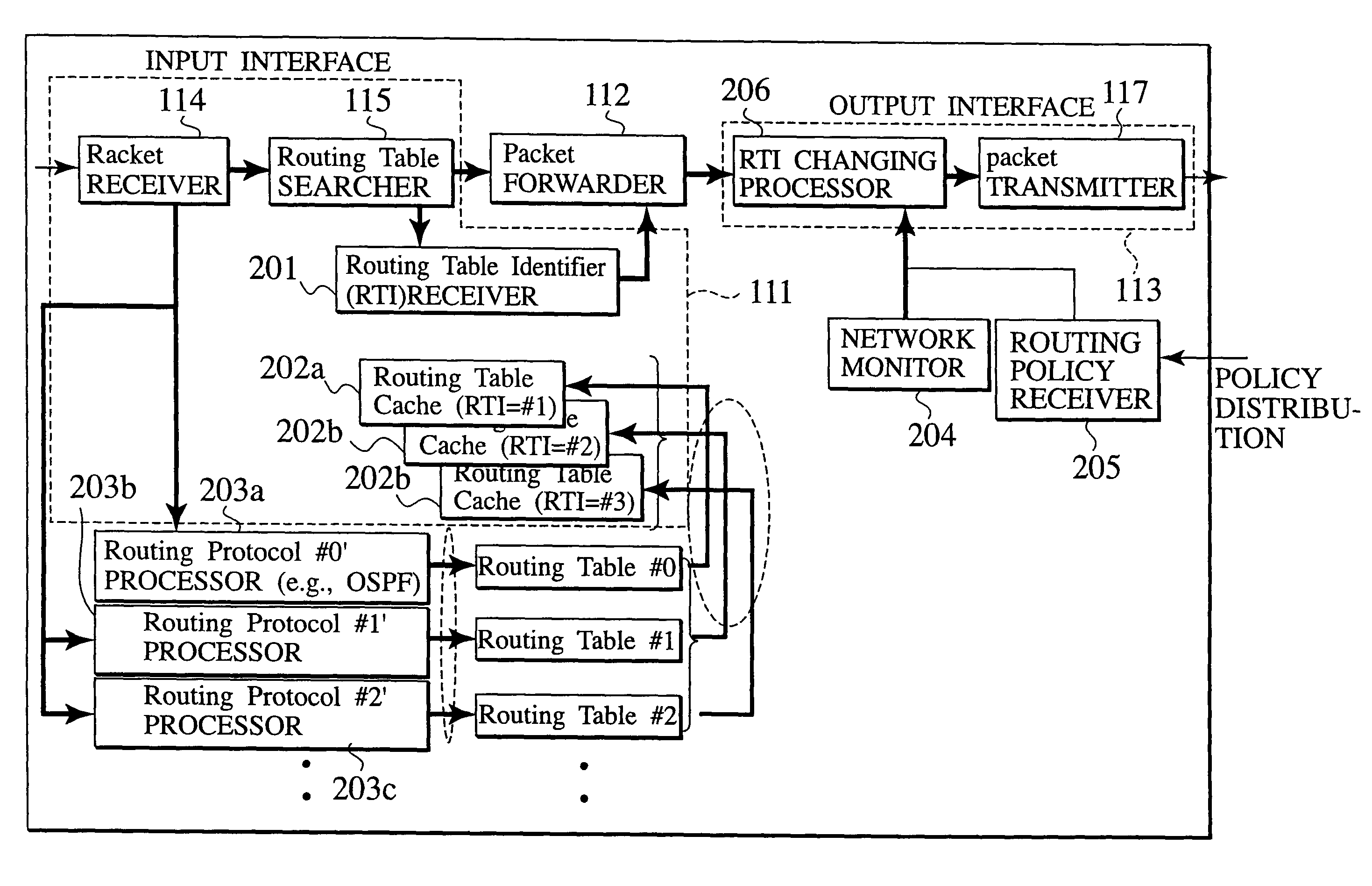 Packet switching system, packet switching method, routing apparatus, structure of packet, and packet generating method