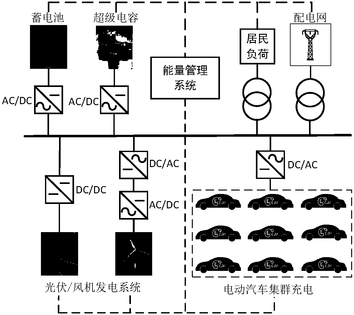 Peak sheaving and valley filling method for grid-connected microgrid containing wind-light-storage-electric vehicle